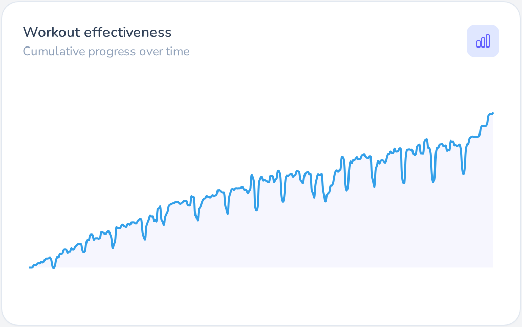 Years on one graph