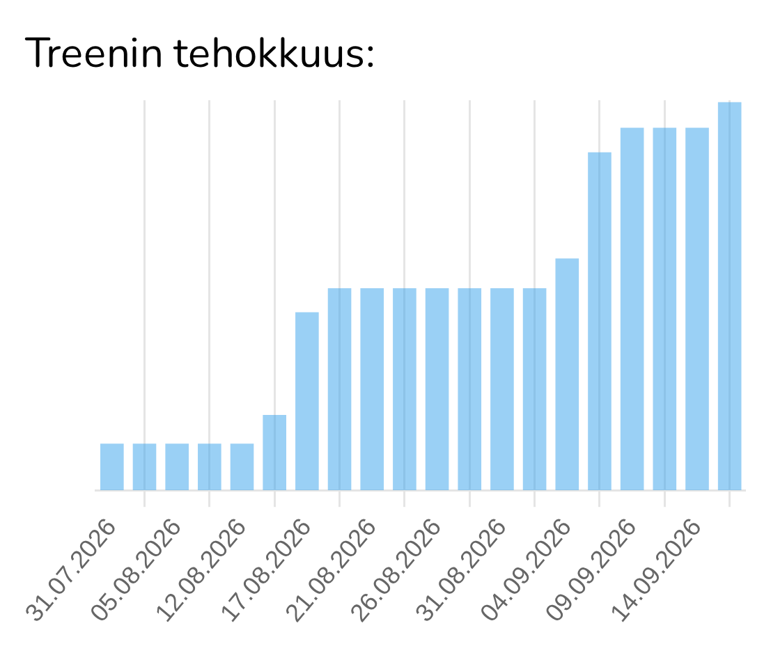 Päivä yhdellä silmäyksellä