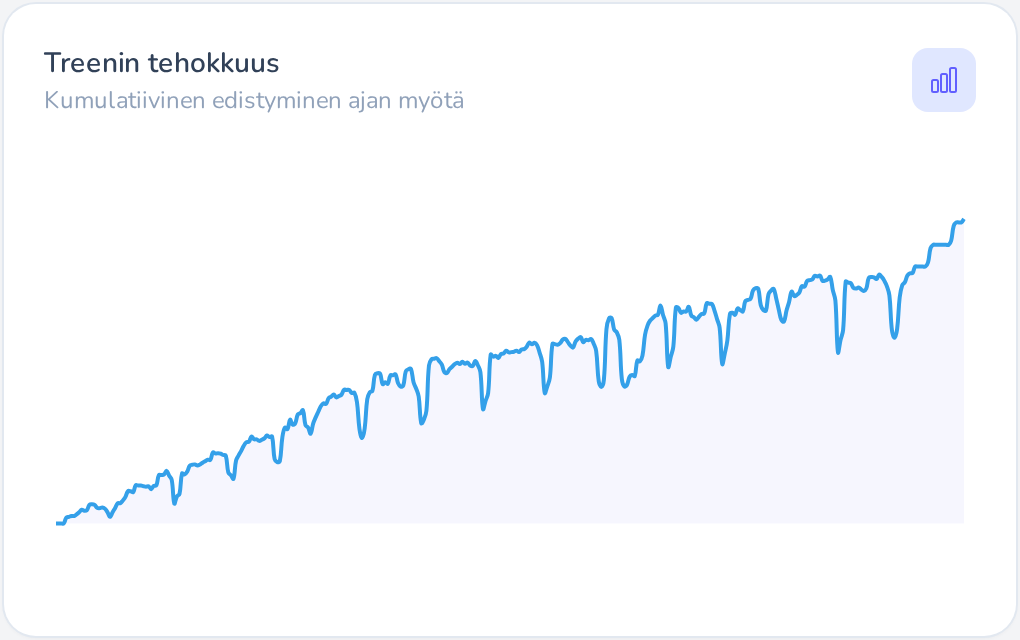 Vuodet yhdellä kuvaajalla